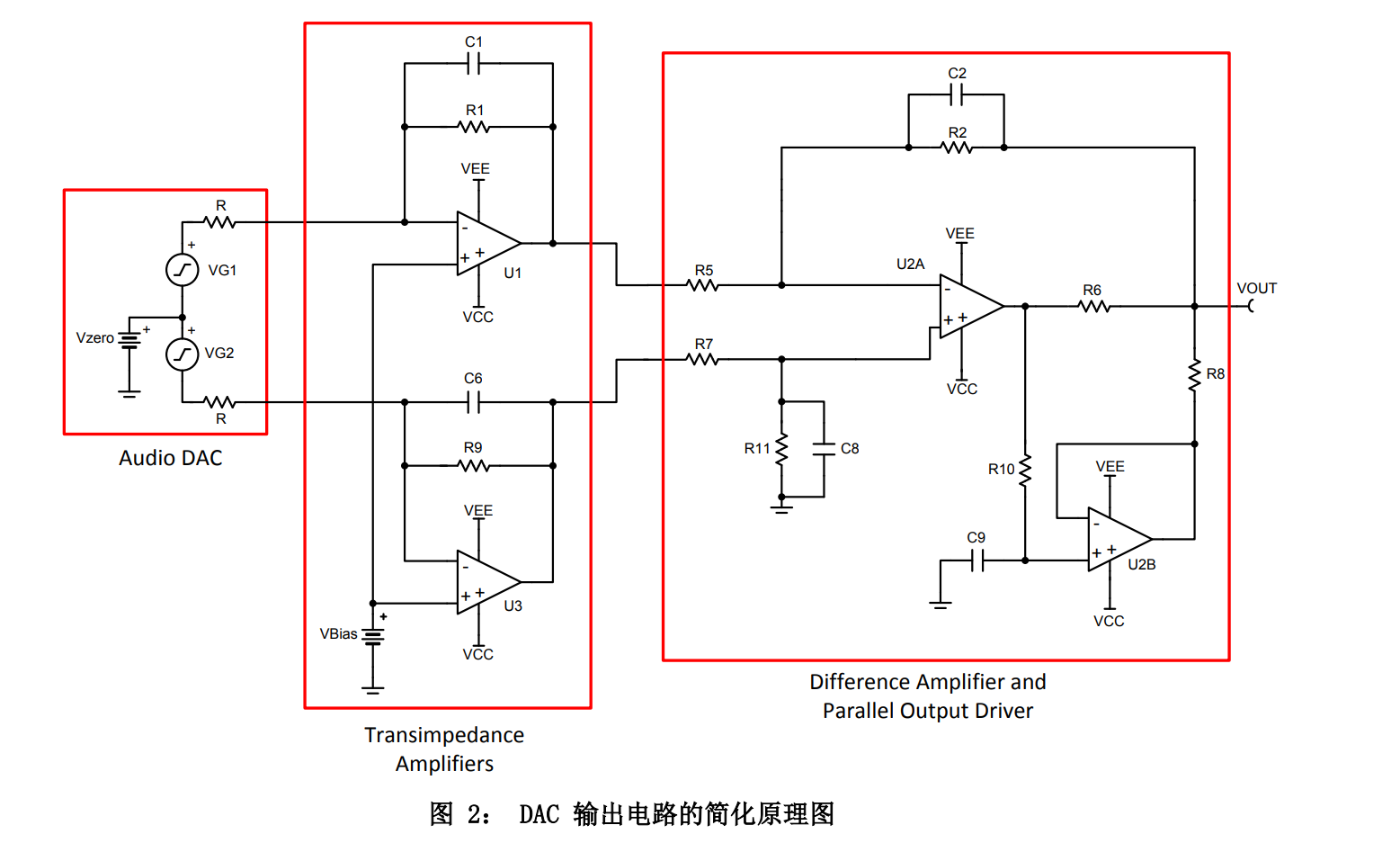 手把手算电流输出型DAC的IV转换电路原件参数计算及耳机放大器原件参数(参考TI,以ES9038q2m为例)